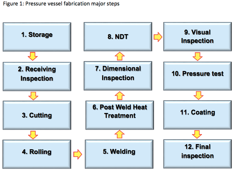 Improve Supplier Assessments by Incorporating RiskBased Thinking The