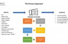 process approach