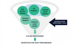 Certification Preparation Funnel