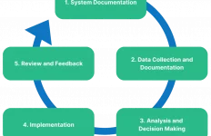 system document