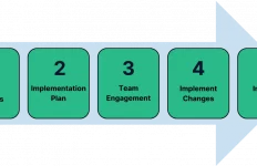 ISO9001 roadmap